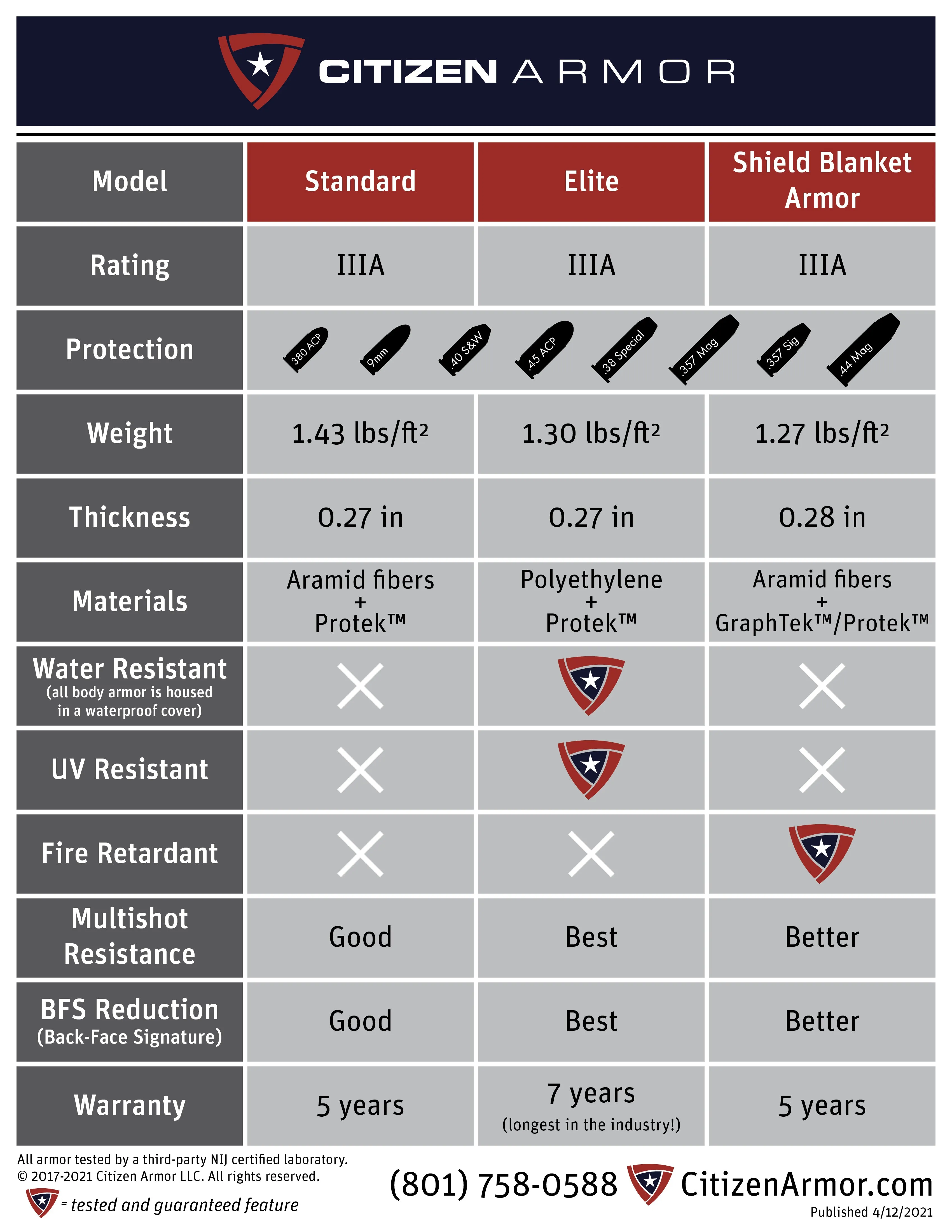Citizen Armor Covert Body Armor and Carrier