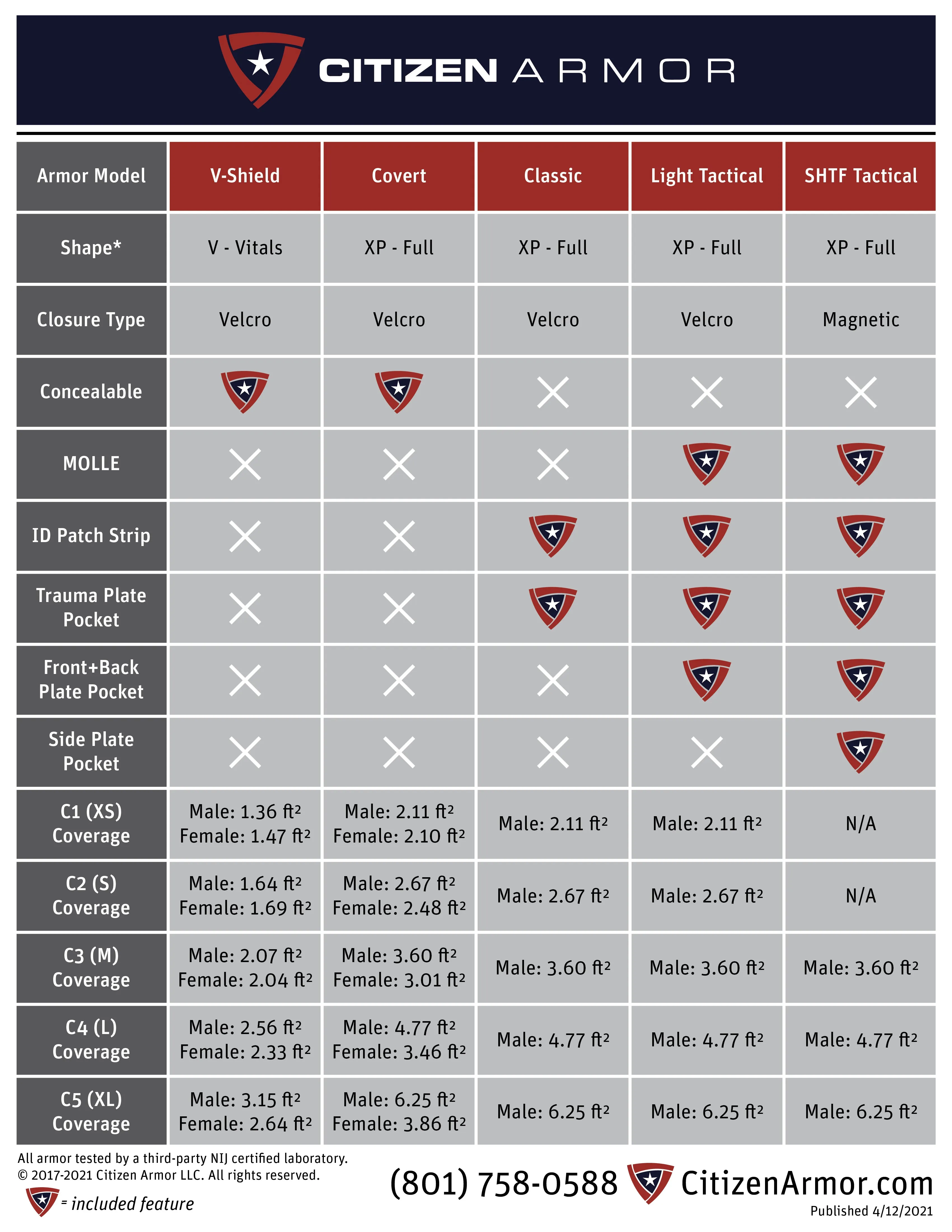 Citizen Armor Covert Body Armor and Carrier